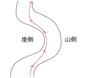 峠道の運転